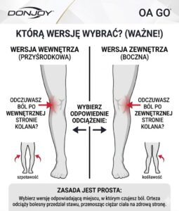 wersja orezy oa go donjoy zwyrodnienie kolana szpotawość koślawość